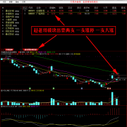 通达信版 赵老哥协合竞价打板技术战法 赵老哥自用的竞价技术新战法 抓连板打