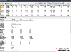  【通达信】天天红金钻指标{副图/选股}最好短线抄底公式/成功率98.5% 