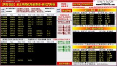 金王高抛低吸股票池软件