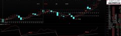 通达信探囊取物副图源码