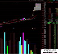 集合竞价抓涨停成功率98%以上-阶段性行情预警