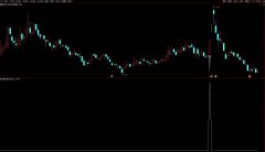  【通达信】精准狙击妖龙指标公式{副图/选股}擒获波段大牛/高成功率97%高收益 