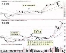 股票一旦出现“长上影线试盘”，定是大牛股，斩钉截铁满仓干！