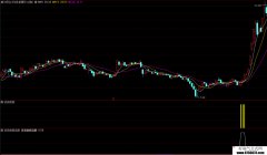 【通达信】波波数钱公式指标源码{副图/选股}优秀思维的大脑