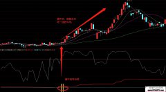 2022版擒牛行动-指标公式源码