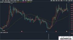 共同富裕，源码分享，第2号（通达信，副图，选股，源码，贴图）