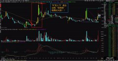 超强K线涨停双响炮主图指标公式 大盘一响 黄金万两