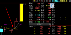 跳空过线，当天买进当天就获利，（源码 选股公式，无未来，又增新思路）