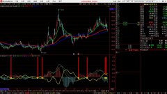 原创反向MACD贰代副图找妖股大牛股 龙头出现