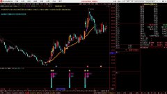 源码分享/超牛龙头，信号发出必有一大行情（通达信公式 副图 选股）