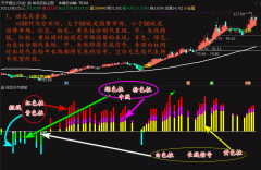  【通达信】神龙天气预报金钻指标{主图/副图/选股}赠神龙波段公式/运筹帷幄 