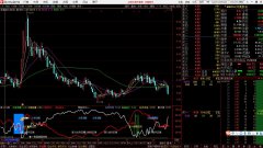 状元郎副图指标公式 打尽各种牛股