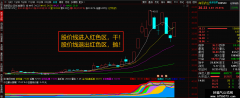 实时筹码分布，不再被主力骗（指标/副图/通达信）源码分享