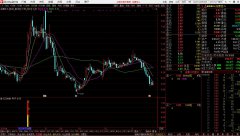 通达信红马突破指标公式 副图/选股 源码分享