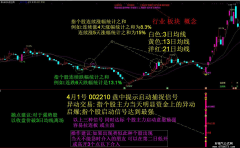 启动金钻 主图/副图/选股(通达信源码)金钻指标源码公开