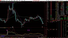 通达信牛转天地指标公式（副图/选股） 源码分享