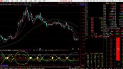 准备起爆/主力筹码/副图选股 通达信源码分享