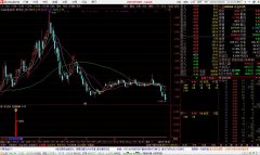 V形逆转指标副图公式 王任远自用高胜率龙虎V形逆转