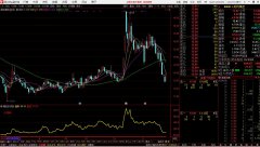 糖宝阶段底副图指标及选股器公式 源码公开