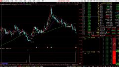 弱势买入副图指标公式 天石永红