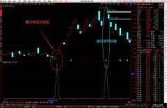 斯蒂芬冲浪涨停板公式 通达信金钻指标 捕捉暴力牛股大爆炸