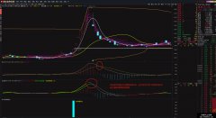牛市百倍/超短MACD指标/源码分享