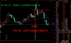  【通达信】寻龙决2号指标公式{副图/选股}选妖股从起爆点捉牛股 