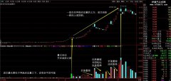 神渔量能副图/股海神渔倍量、缩量、平量、百日低量、天量、量王