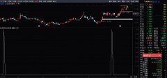 阴线成功买副图 阴线成功买预警 短线利器 千金难求