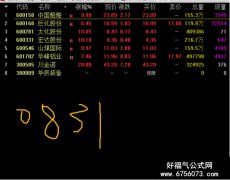 超短反包副图选股公式 高胜率 源码分享