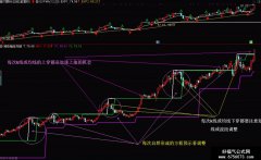 神奇箱体突破副图指标/三条主线之间的上穿下破也各有玄机