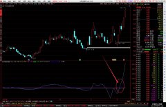  【通达信】芳香突破副图指标公式/抓主升浪/源码文件分享 