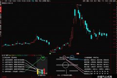 奇门遁甲副图 三个文件源码分享