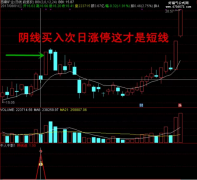 阴线买入【副图/选股】真正的高手都是买在阴线 卖在阳线