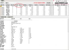 【通达信】飞鹰优化指标源码{副图/选股}源码分享