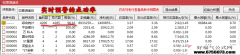 【通达信】如意逍遥剑/抄底也逍遥/赚钱乐逍遥{副图/选股}源码分享