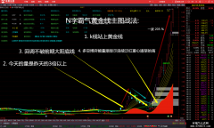 【通达信】N字霸气黄金线主图战法指标/源码分享