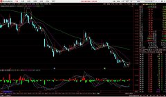 【通达信】量力而为原创成交量指标{副图/选股}精确揭示每一次的涨跌