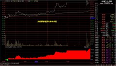 分时资金流向通达信专用 源码分享