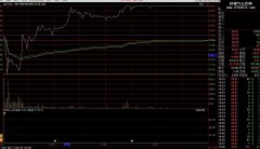 【通达信】个人自用的分时抓涨停指标（通达信 分时指标 副图 贴图）源码分享