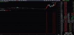 【通达信】转债龙头指标{副图/选股}源码分享