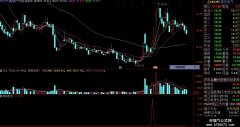 【通达信】板后反包高胜率公式{副图/选股}源码分享