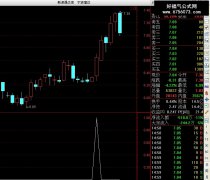 【通达信】暴涨系列一（图示、TNI、选股（4.17版）源码分享