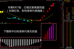 VIP珍藏版吸盘大法5{副图/选股}庄家高控票一网打进 坐等拉升
