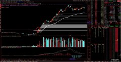 【通达信】筹码做多主图 站稳钢索才有喝彩与掌声 源码分享