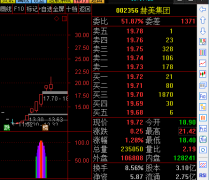 【通达信】鑫鑫金牛精品{副图/选股}精准把握每一个买点{金钻指标}反复操作追