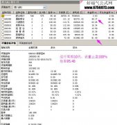 猎手7号【婴儿底】高收益高成功率95%的翻倍指标{通达信/大智慧}均可使用