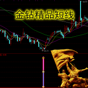  【通达信】金钻精品短线{副图/选股}2年多回测90%胜率/尾盘或盘后选股使用 