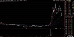 【通达信】上涨起点副图/自己捣腾的指标/源码分享