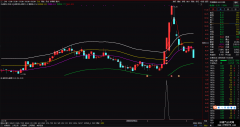 【通达信】超级打板龙头指标{主图/副图/选股}出票少收益高/猴子出品必属精品